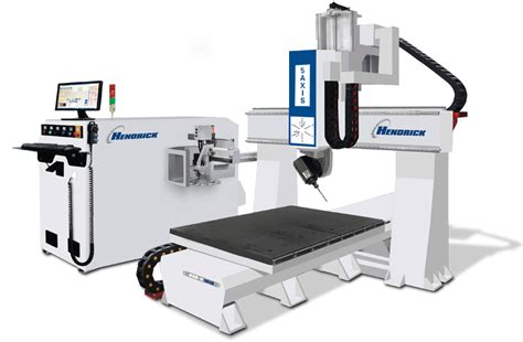 axis cnc router|5.